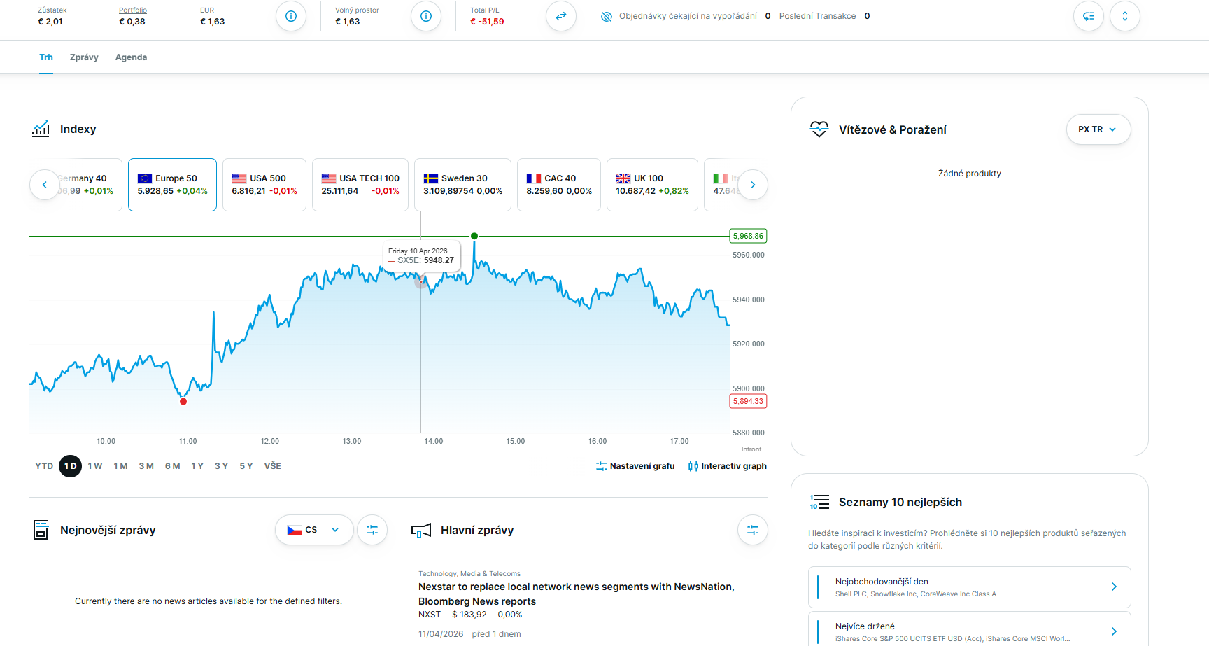 Screenshot DEGIRO platformy s ukázkou nákupu ETF fondu